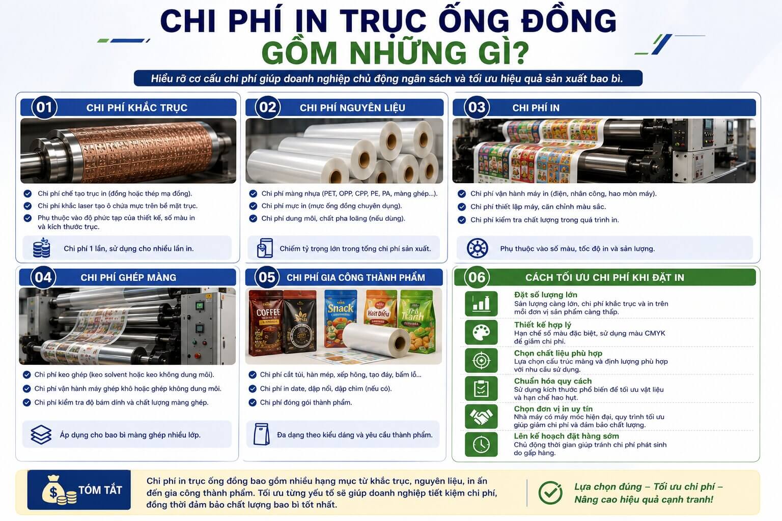 Chi phí in trục ống đồng gồm những hạng mục nào