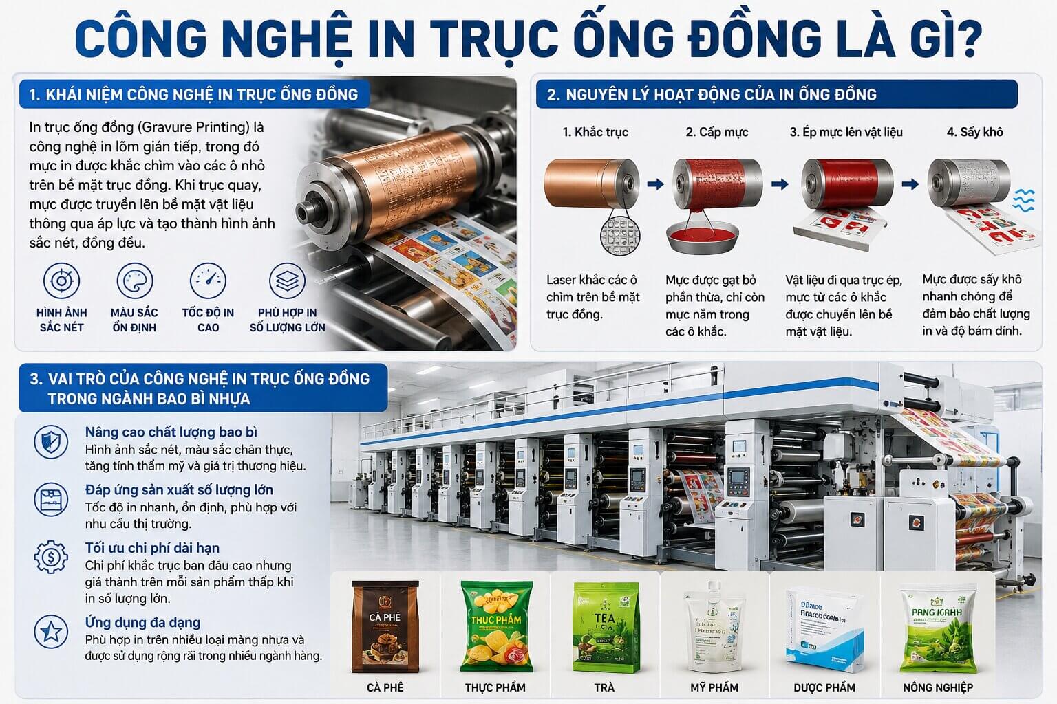 Công nghệ in trục ống đồng là gì