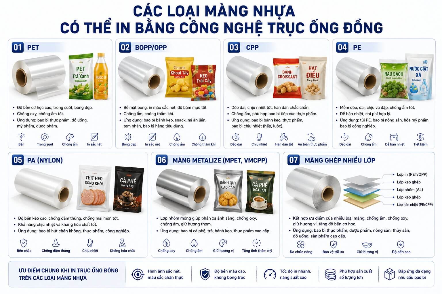 Các loại màng nhựa dùng cho in trục ống đồng