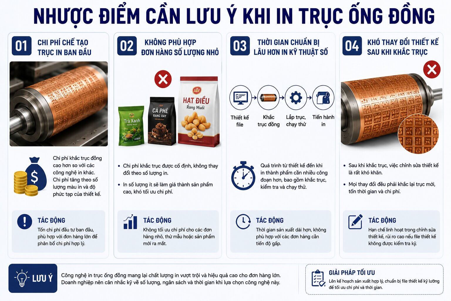 Nhược điểm của công nghệ in trục ống đồng