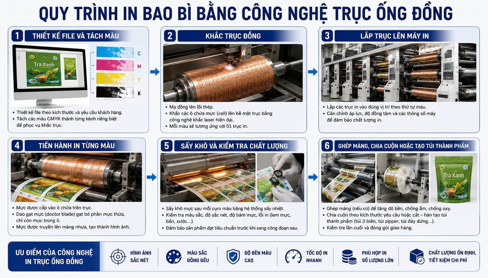 Quy trình in bao bì bằng công nghệ in trục ống đồng