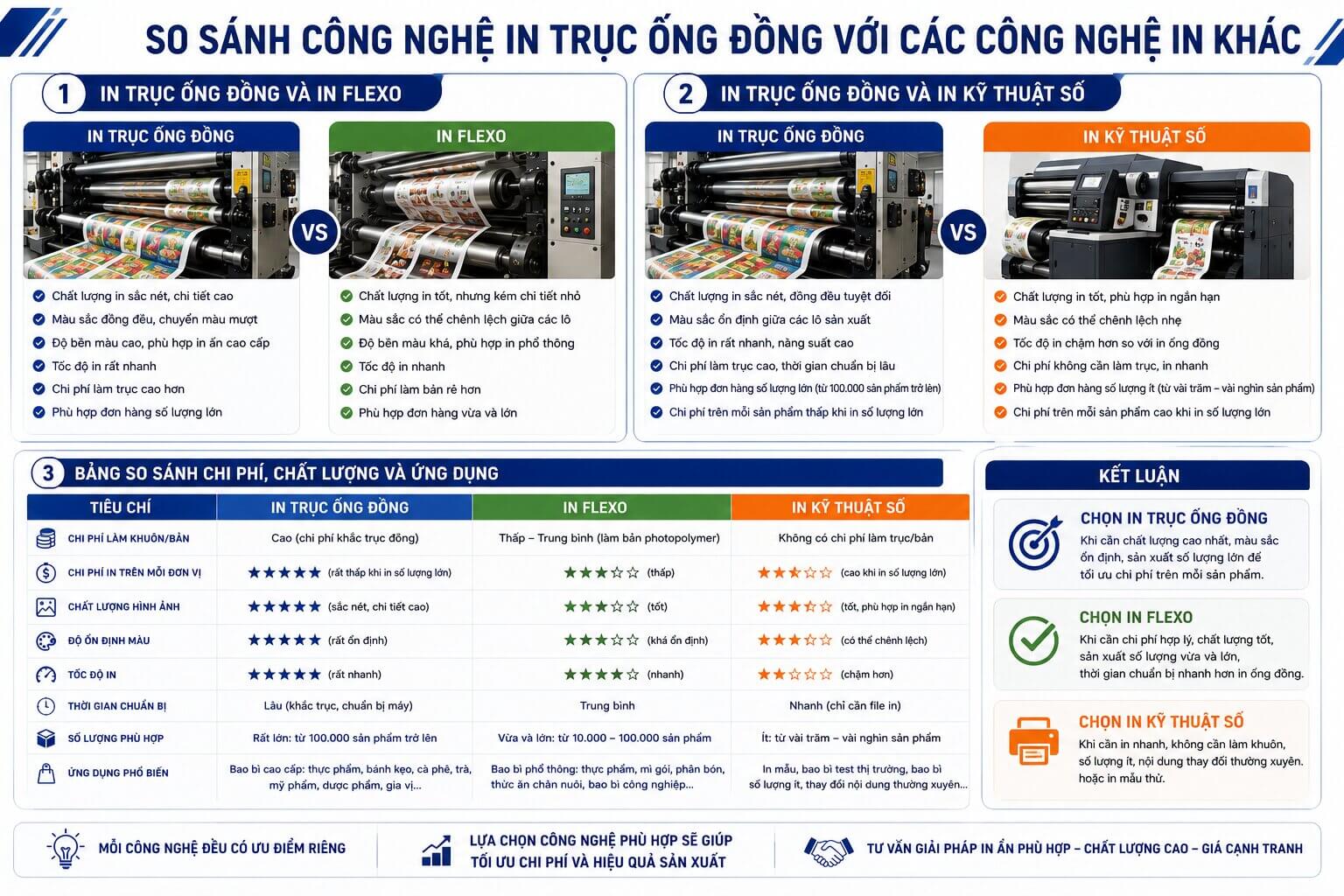Bảng so sánh công nghệ in trục ống đồng