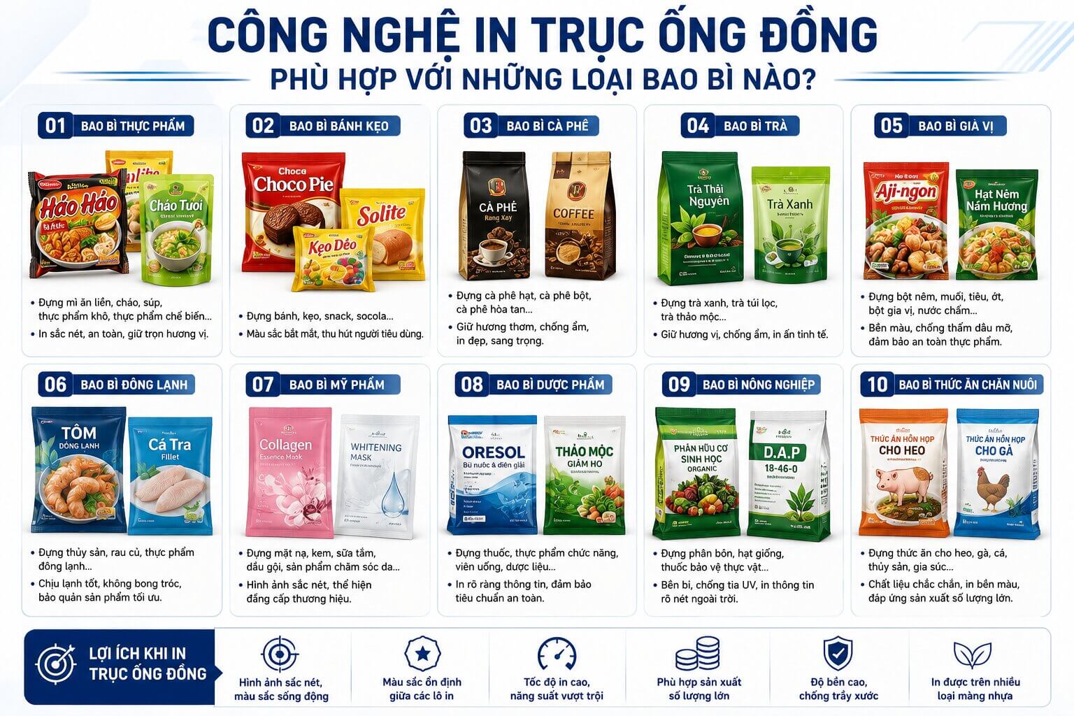 Các loại bao bì ứng dụng in trục ống đồng