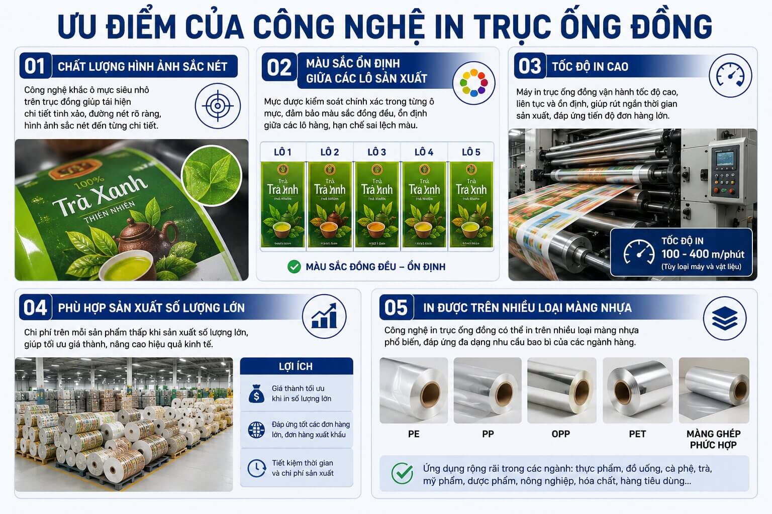 Ưu điểm của công nghệ in trục ống đồng
