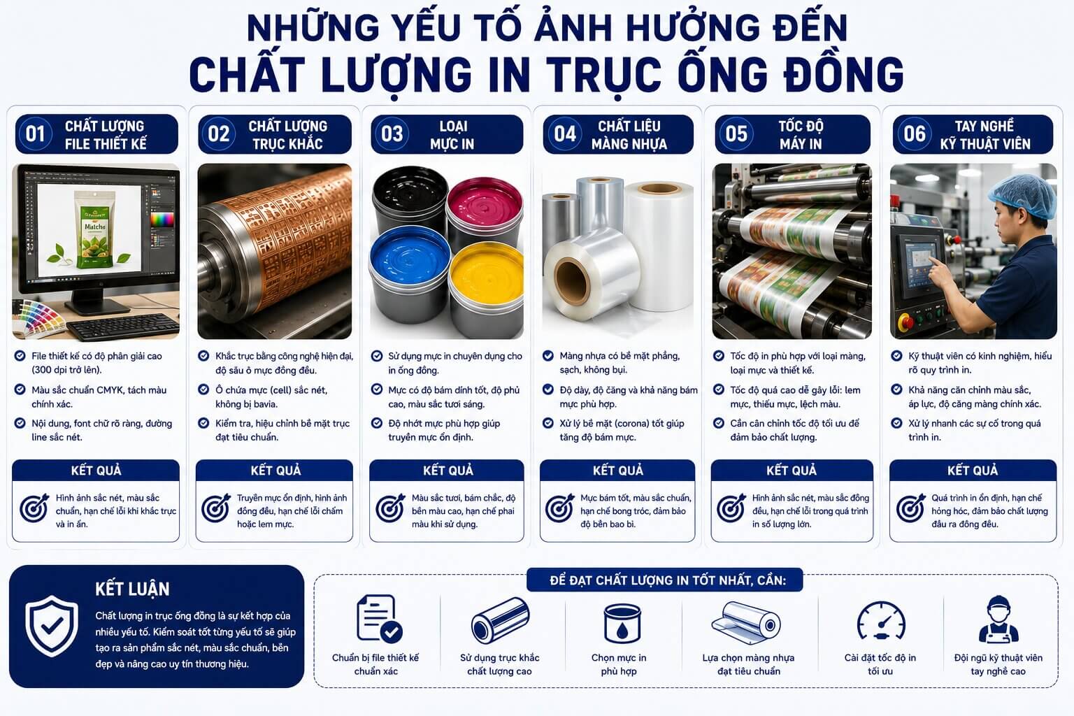 Những yếu tố ảnh hưởng đến chất lượng in trục ống đồng