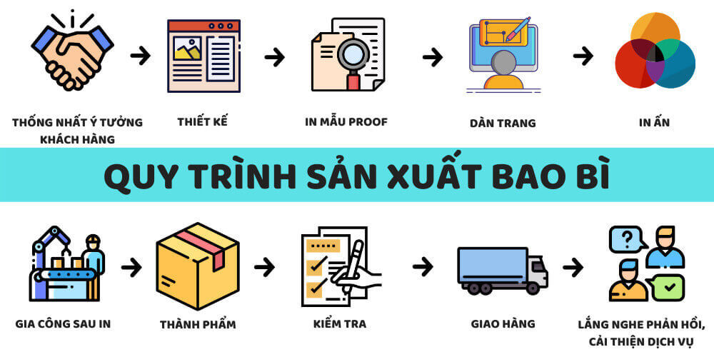 Bộ phận kiểm tra chất lượng sản phẩm túi đựng thực phẩm tại Vạn Phát