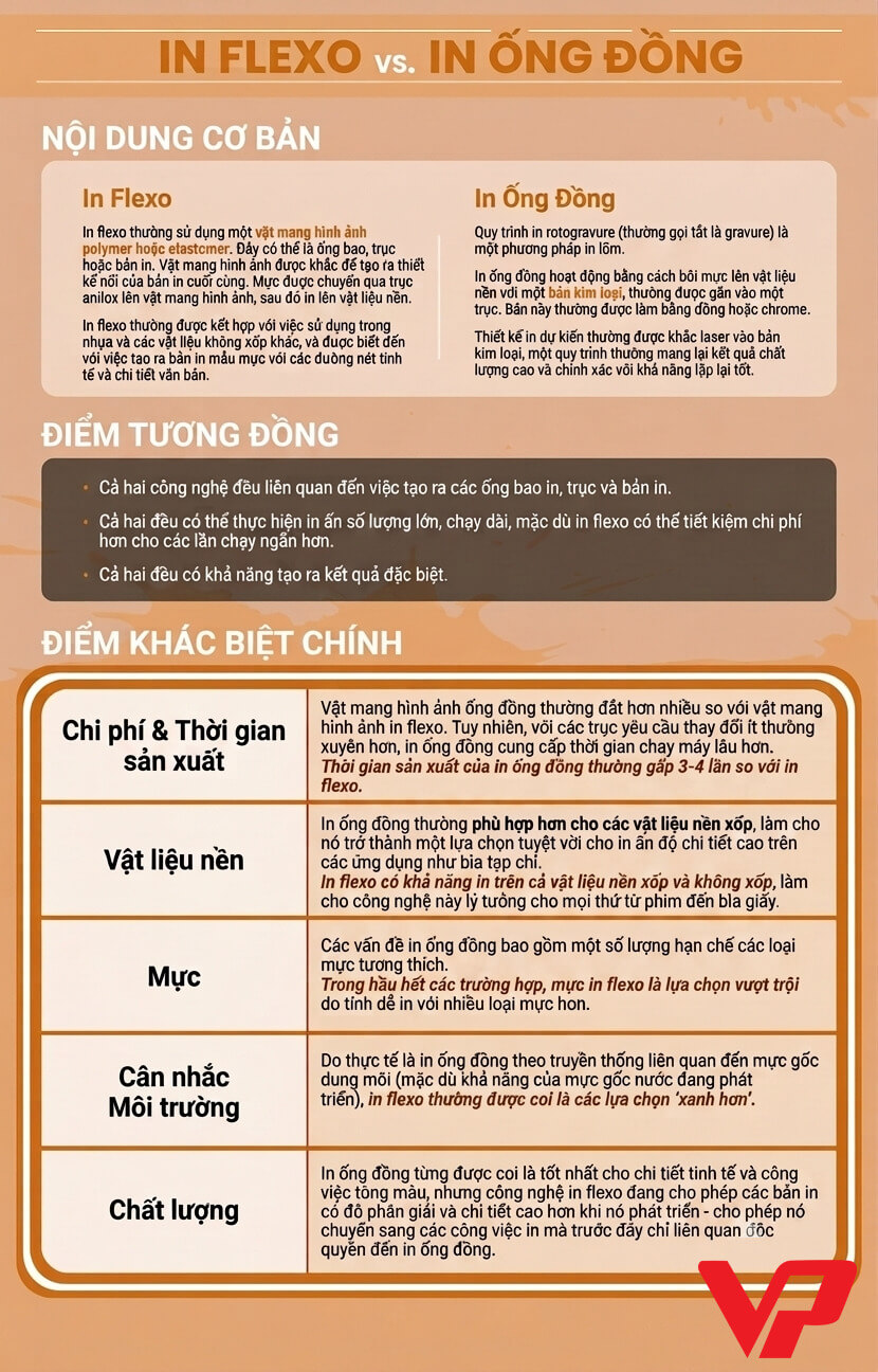 So sánh công nghệ in ống đồng và in Flexo: Nên chọn phương pháp nào khi in bao bì màng ghép?